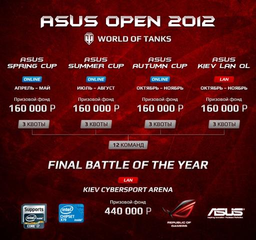Киберспорт - Крупнейший турнир СНГ набирает обороты. Подробности ASUS OPEN 2012.