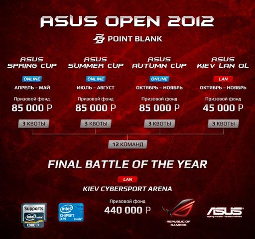 Киберспорт - Крупнейший турнир СНГ набирает обороты. Подробности ASUS OPEN 2012.